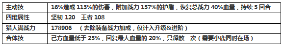 白小飞大冒险圣女获取方式详解