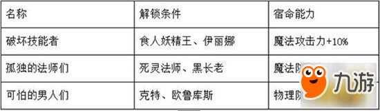 天堂红骑士手游初期召唤兽 长老实用分析