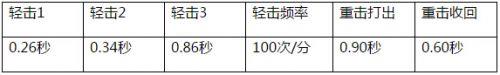 CF手游金箍棒武器怎么样 近战轻击无敌金箍棒评测