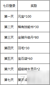 绝世屠龙付费删档封测活动