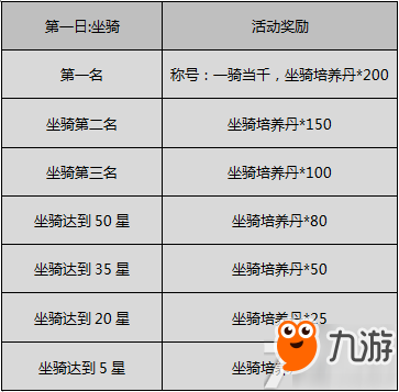 绝世屠龙付费删档封测活动