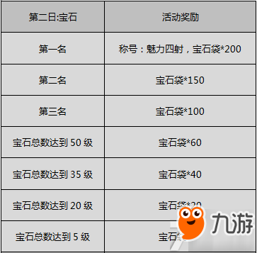 绝世屠龙付费删档封测活动