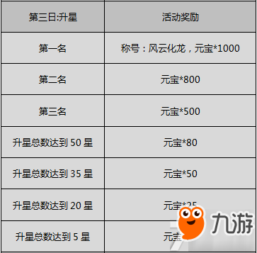 绝世屠龙付费删档封测活动