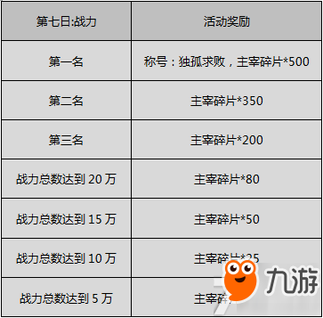 绝世屠龙付费删档封测活动