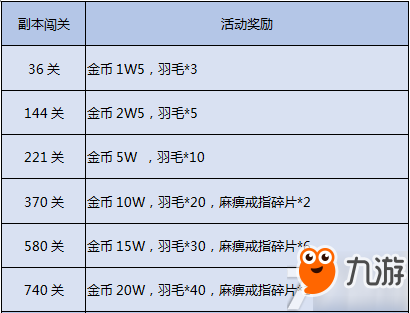 绝世屠龙付费删档封测活动