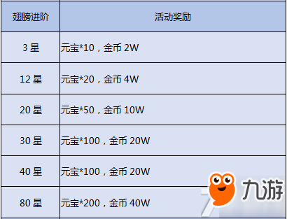 绝世屠龙付费删档封测活动