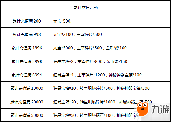 绝世屠龙付费删档封测活动