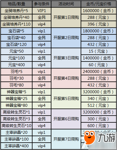 绝世屠龙付费删档封测活动