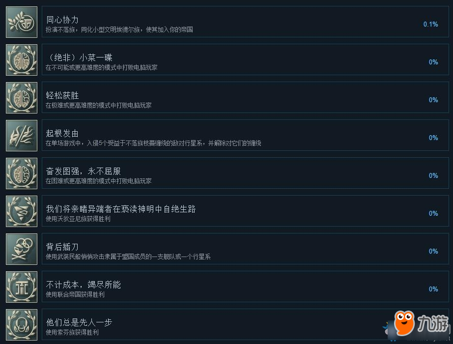 无尽太空2全成就汇总 无尽太空2全成就达成条件一览