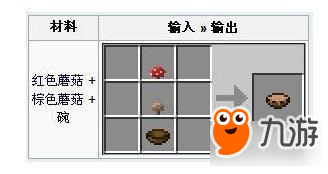 《我的世界》碗怎么用？碗的作用介紹