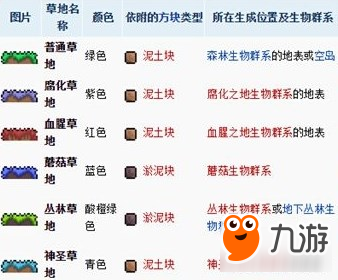 泰拉瑞亚植物大全 各类植物详解