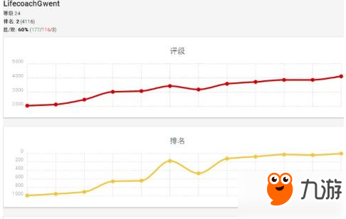 巫师之昆特牌Lifecoach登顶吞噬怪卡组介绍