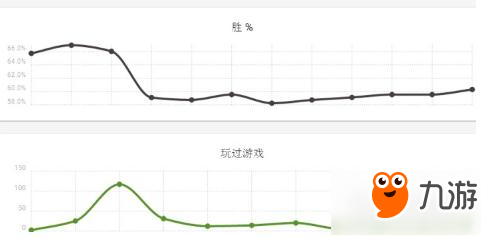 巫师之昆特牌Lifecoach登顶吞噬怪卡组介绍