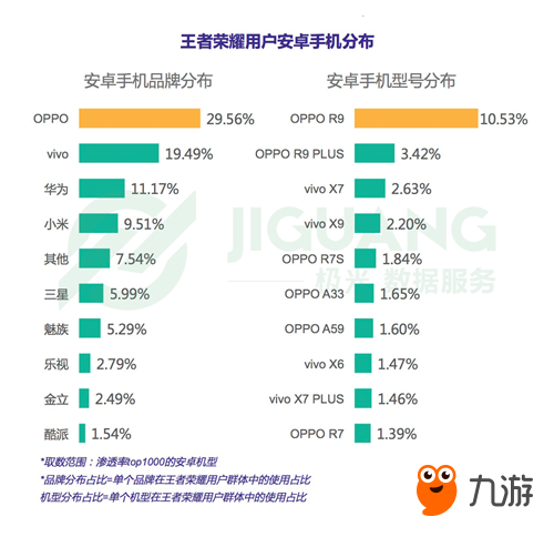 极光大数据发布王者荣耀研究报告