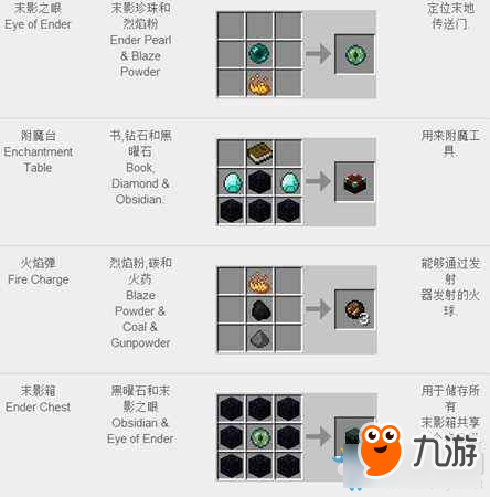 我的世界合成表攻略分享 我的世界合成表攻略介绍