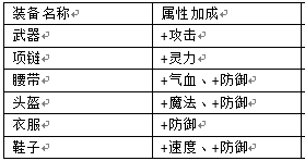 《回合三国》装备系统详解