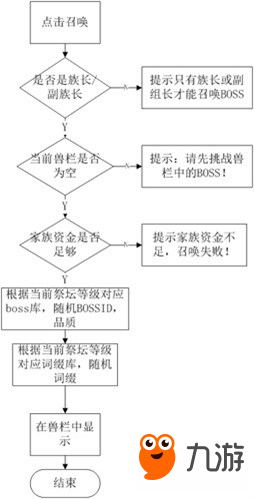 《征途手机版》家族祭坛玩法