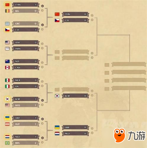 《炉石传说》中国队晋级8强世界杯淘汰赛已打