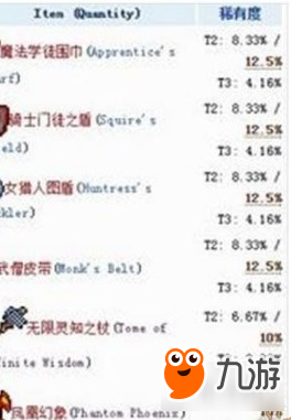 泰拉瑞亚食人魔属性及掉落介绍