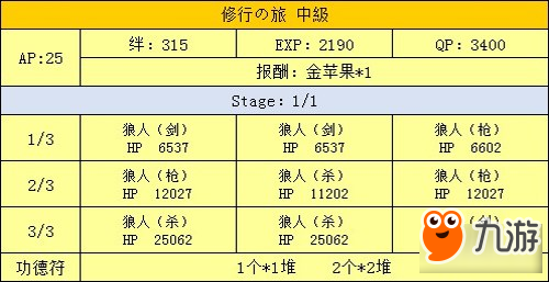 FGO西游記活動仙桃刷法 仙桃在哪刷