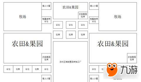 领地人生林中村落开局玩法推荐让你赢在起点