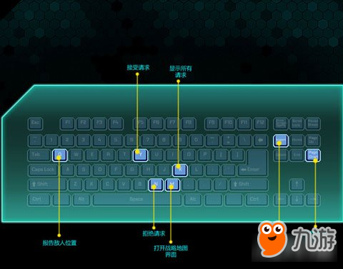 《行星边际2》键盘操作一目了然