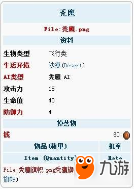 《泰拉瑞亞》禿鷲在哪里比較多 禿鷲出現(xiàn)地點介紹