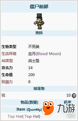 泰拉瑞亚僵尸新郎属性 僵尸新郎如何出现