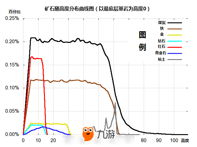 我的世界中国版冷知识科普：90%的人都不知道的mc冷知识