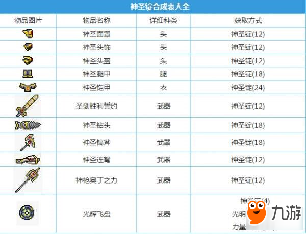 泰拉瑞亚神圣锭合成表大全 神圣锭怎么得