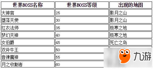 海之乐章2世界BOSS怎么刷 刷世界BOSS攻略