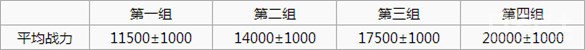 碧藍(lán)航線鏡面海域大型萌新向攻略