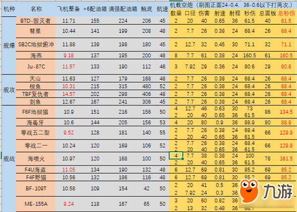 碧蓝航线新装备Me-155A舰载战斗机测评