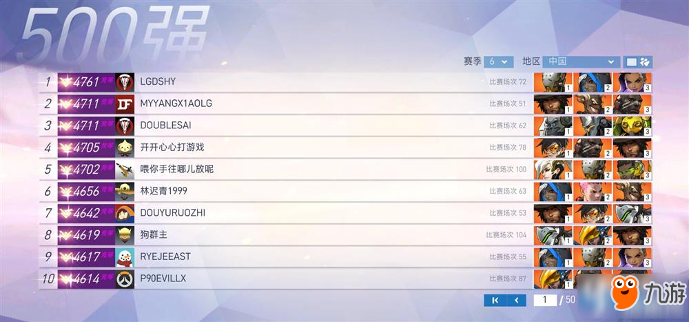 斗鱼TV直击最新守望先锋国服第六赛季500强出炉