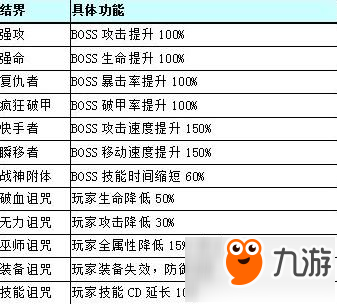 幻想岛奇遇魔兽猎场BOSS击杀技巧