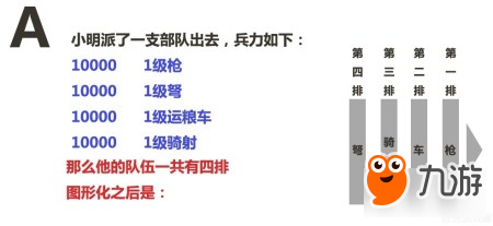 乱世王者【大神攻略】战争体系深度解析