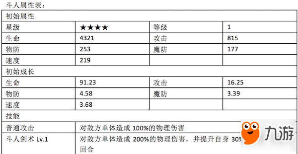 斗人登上 X戰(zhàn)娘角色攻略大爆料