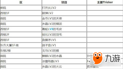 无夜之国2埃斯费里亚站在帝学园百宝箱掉落素材说明