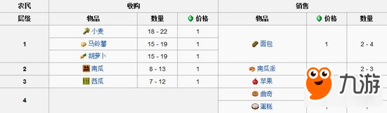 我的世界手机版村民交易表 村民交易物品汇总