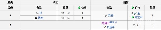 我的世界手机版村民交易表 村民交易物品汇总