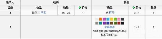 我的世界手机版村民交易表 村民交易物品汇总