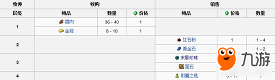 我的世界手机版村民交易表 村民交易物品汇总