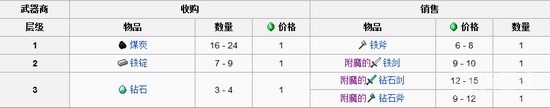 我的世界手机版村民交易表 村民交易物品汇总