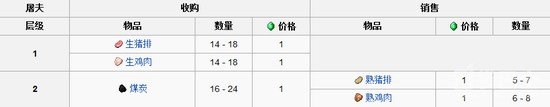 我的世界手机版村民交易表 村民交易物品汇总