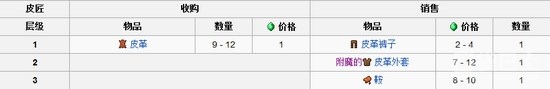 我的世界手机版村民交易表 村民交易物品汇总