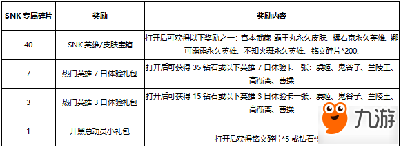 《王者榮耀》SNK專屬碎片有什么用 怎么獲得