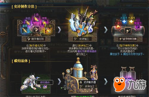 DNF2018赚钱商机 盒子商机分析操作建议