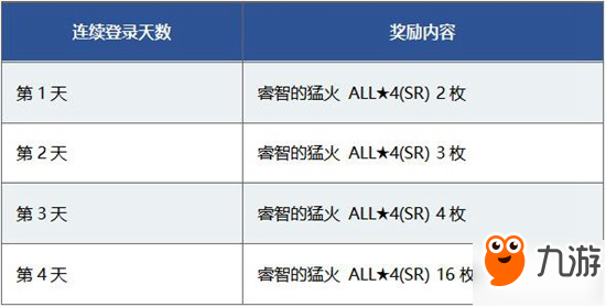 FGO魔法少女伊莉雅雪下的誓言公开纪念活动介绍