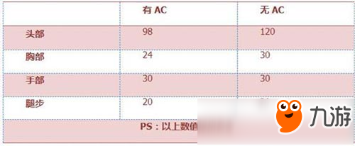 CF手游QBZ95-火焰评测 焚烧特效绝情杀戮