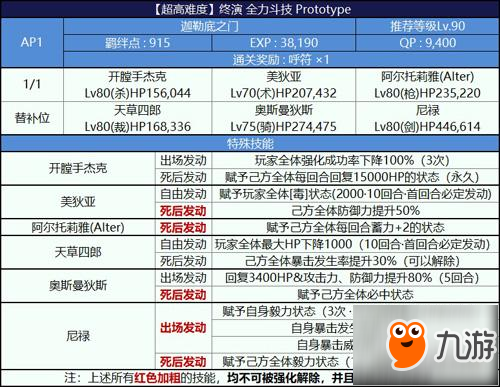 fgo尼禄祭三期终演怎么打 Prototype阵容推荐